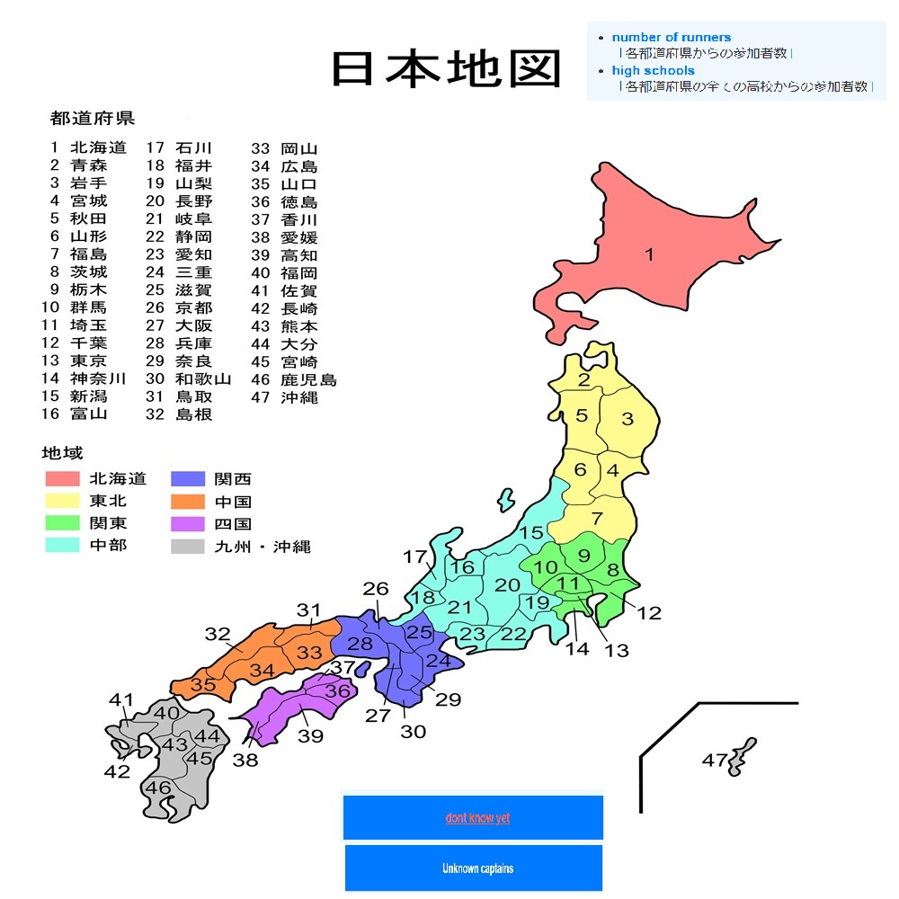 箱根駅伝出身高校
